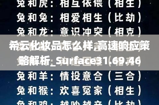 希云化妆品怎么样,高速响应策略解析_Surface31.69.46